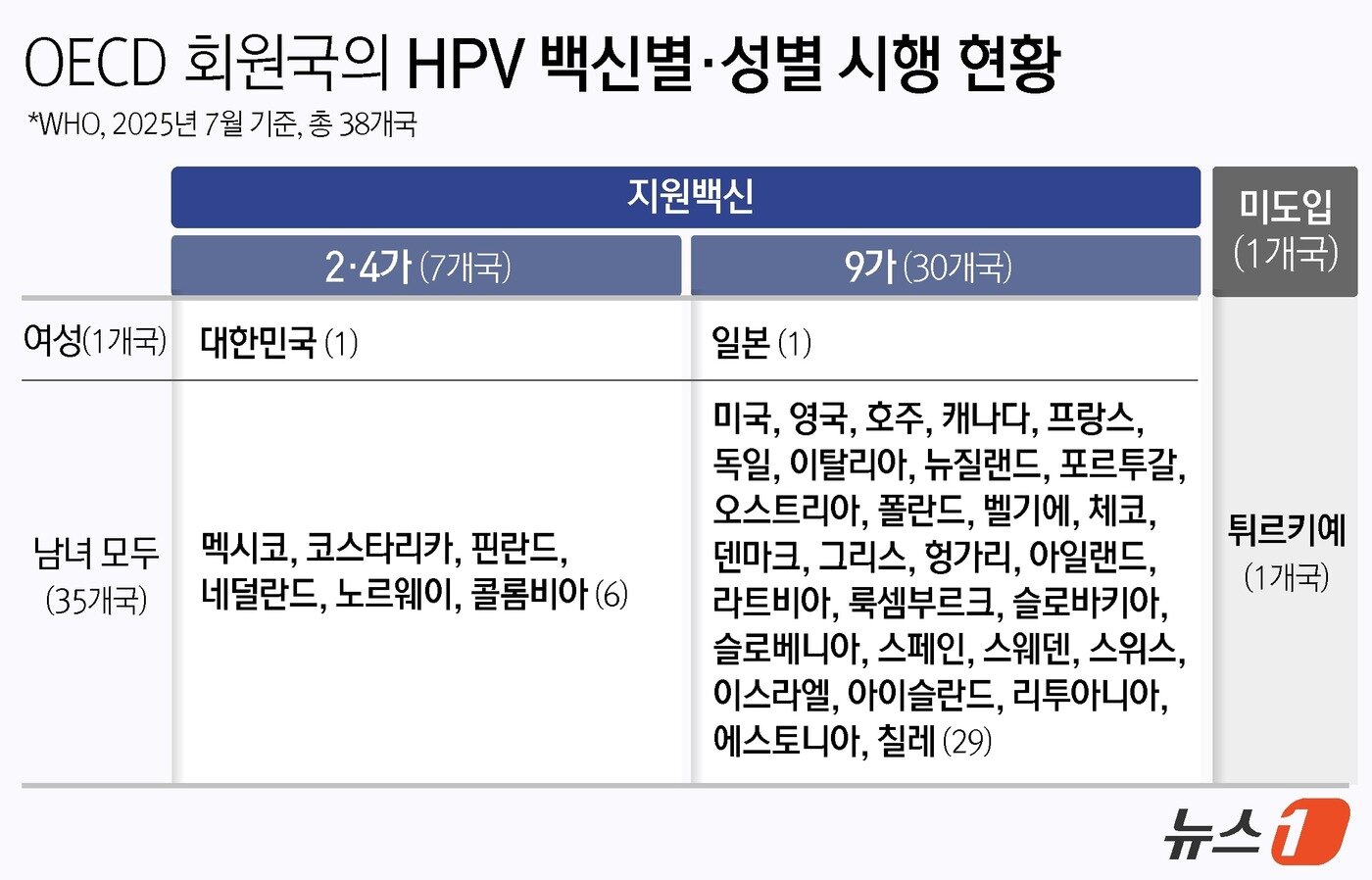 본문 이미지 - ⓒ News1 윤주희 디자이너