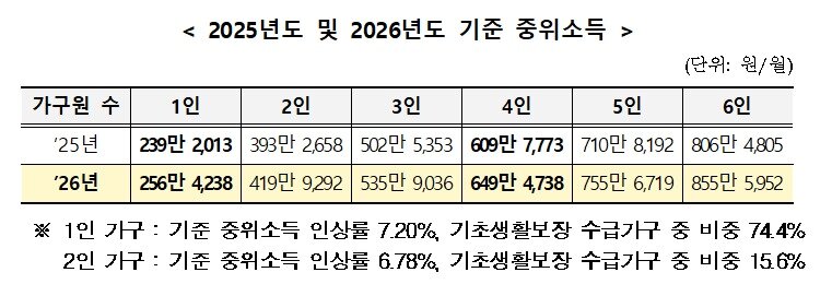 본문 이미지 - &#40;보건복지부 제공&#41;