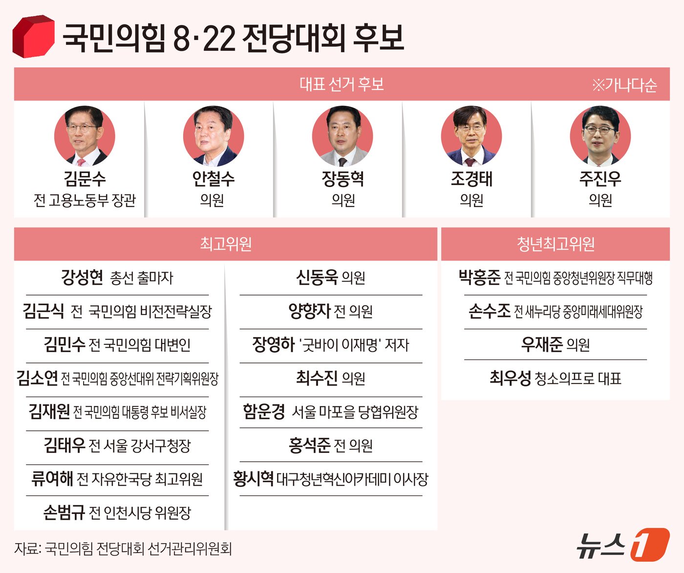 본문 이미지 - ⓒ News1 김지영 디자이너