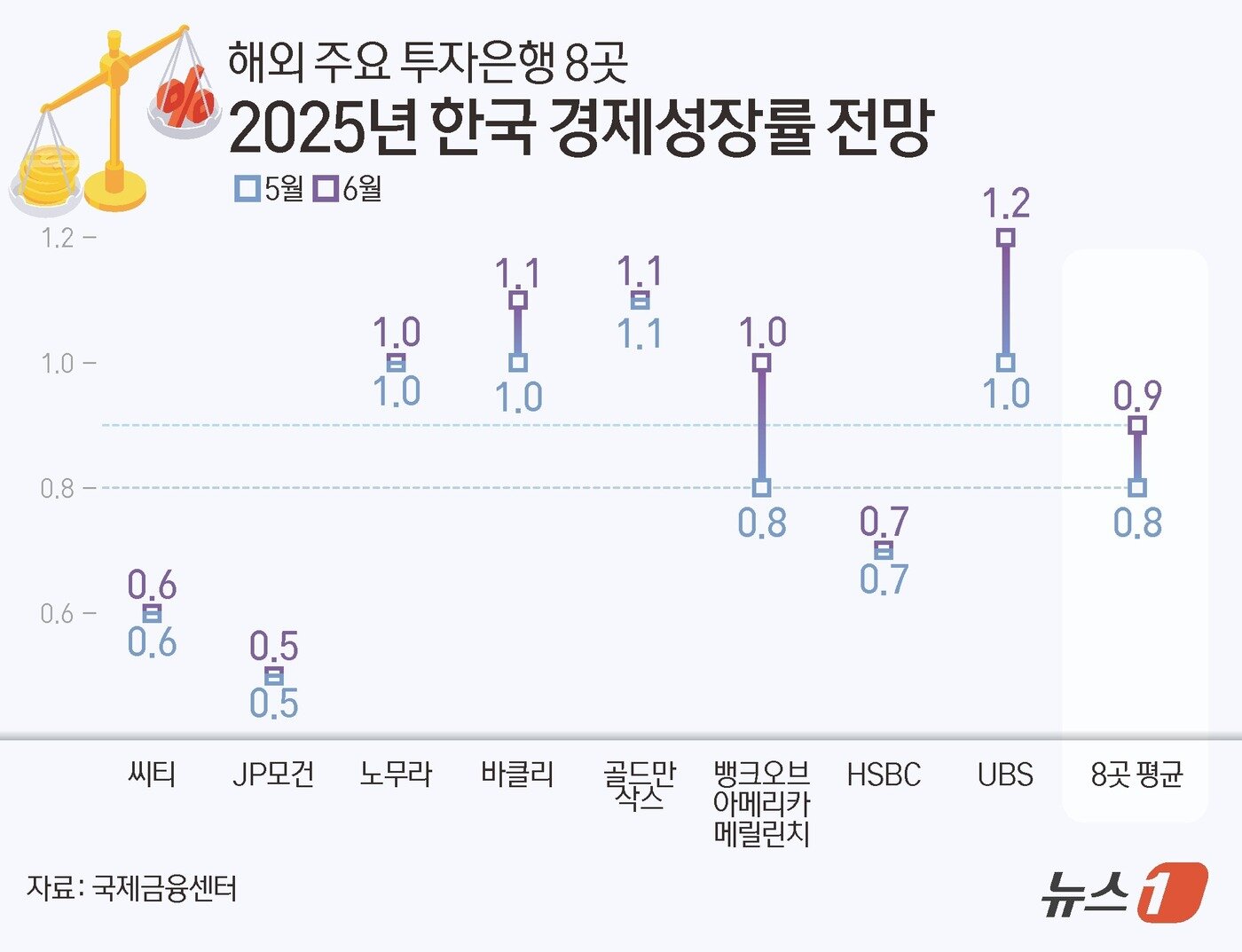본문 이미지 - ⓒ News1 김초희 디자이너