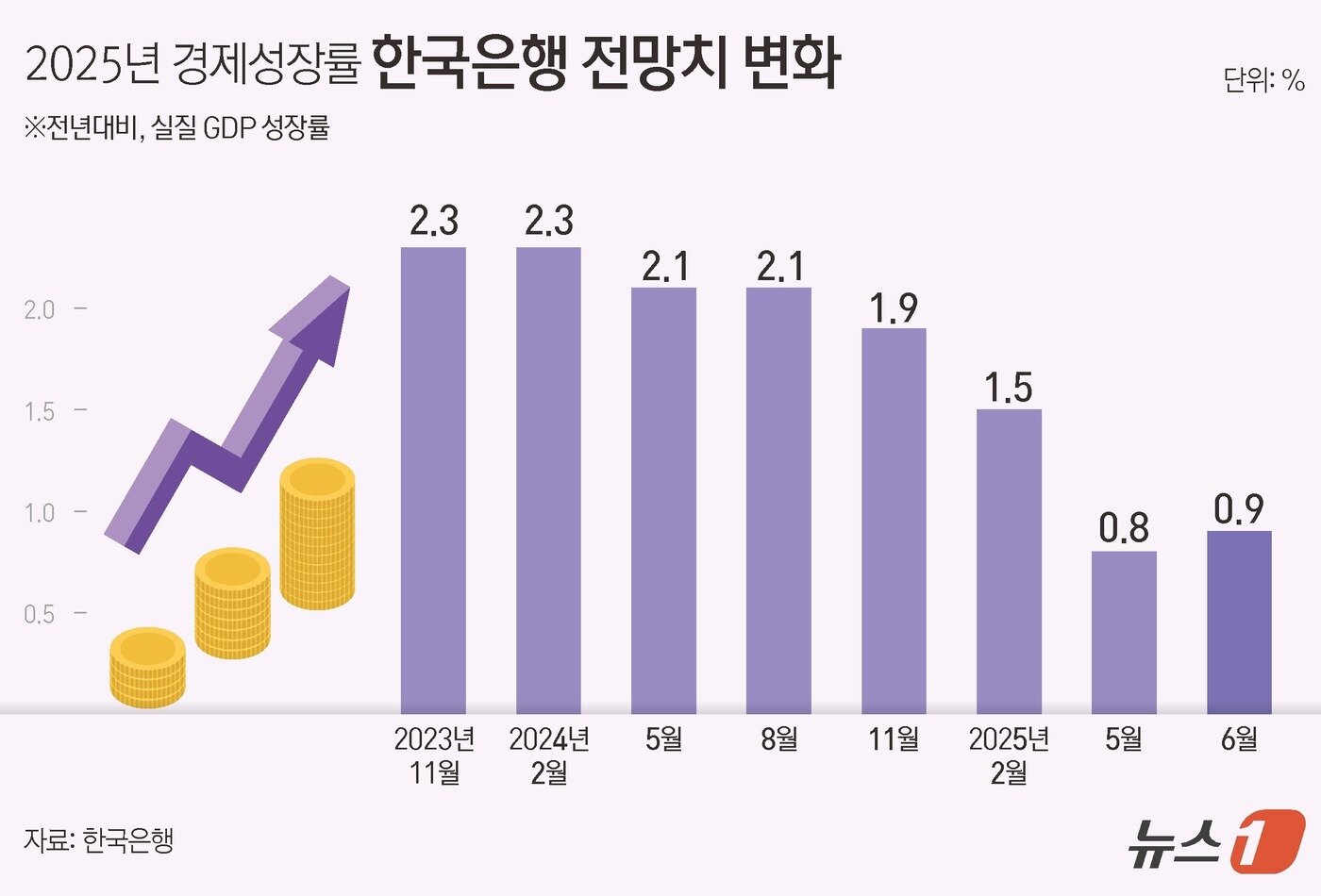 본문 이미지 - ⓒ News1 김지영 디자이너