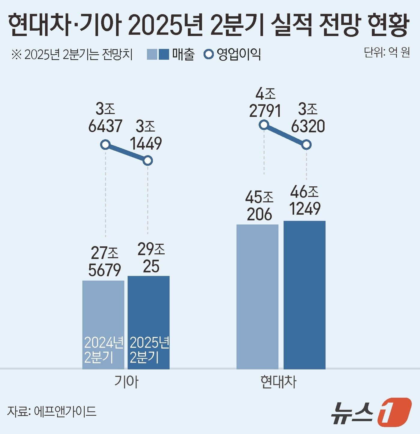 본문 이미지 - ⓒ News1 윤주희 디자이너