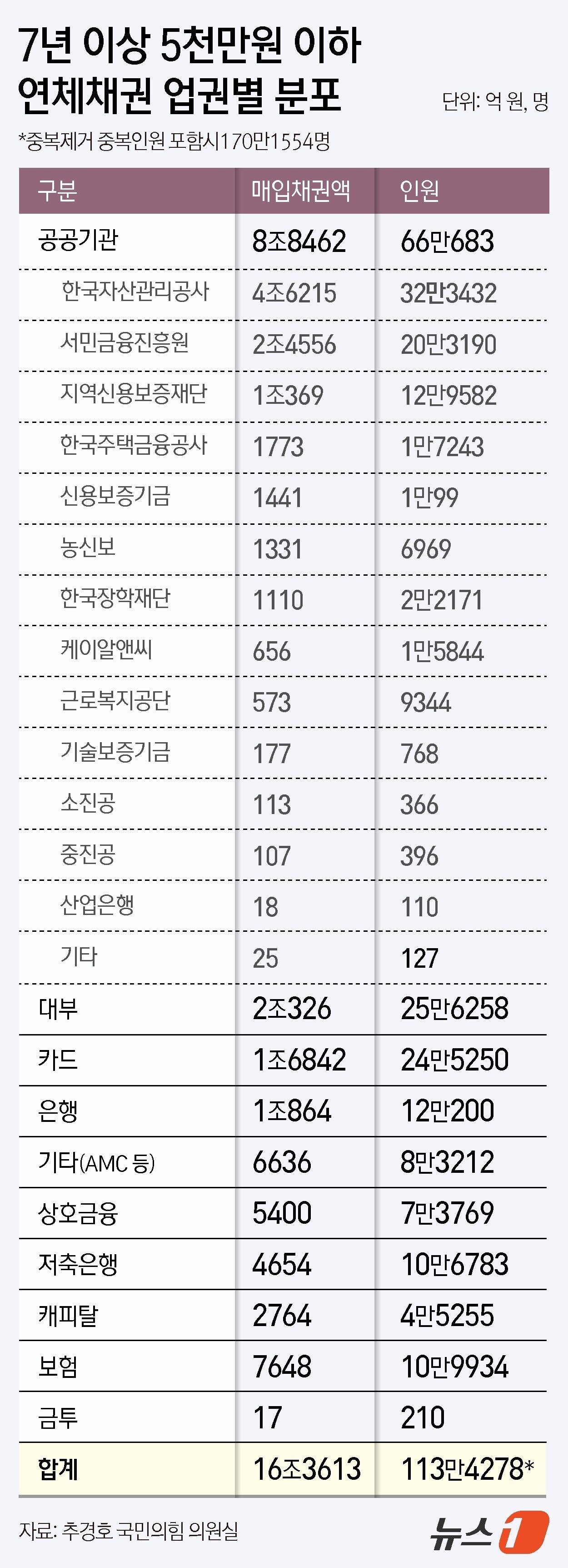 본문 이미지 - ⓒ News1 김지영 디자이너