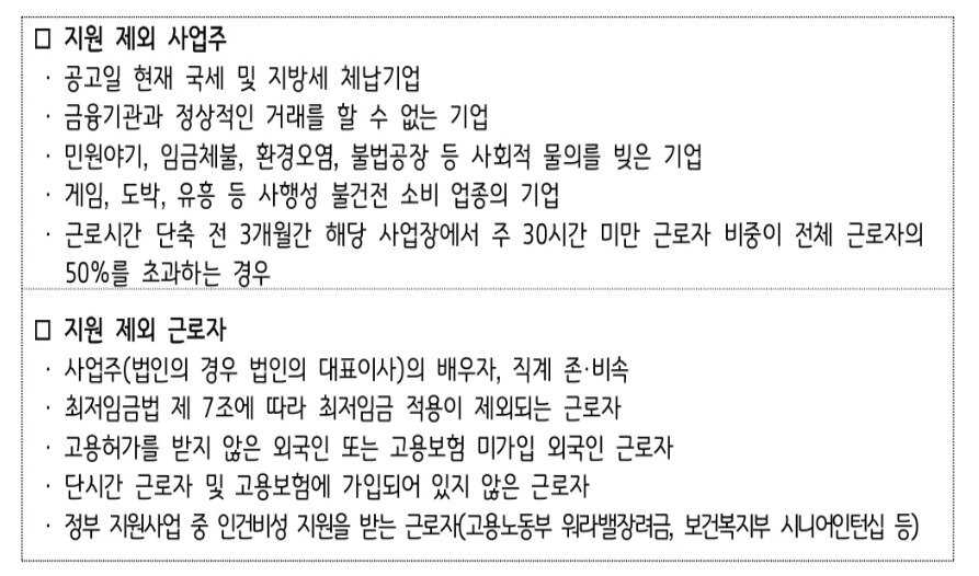 본문 이미지 - 경기도일자리재단의 &#39;경기도 4.5일제 시범사업 참여기업 추가 모집&#39; 공고. 게임을 &#39;불건전 업종&#39;으로 규정하고 있다. 현재는 공고문에서&#39;게임&#39;이 삭제된 상태다.&#40;경기도일자리재단 &#39;잡아바 어플라이&#39; 홈페이지 갈무리&#41;