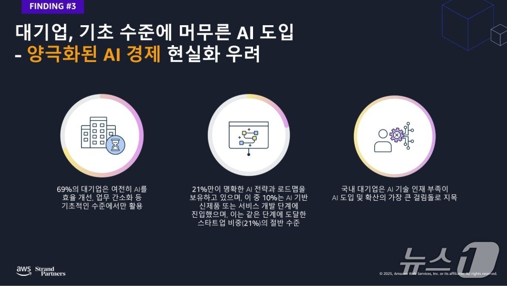 본문 이미지 - 스트랜드 파트너스 한국의 AI 잠재력 실현 보고서 갈무리(AWS코리아 제공)