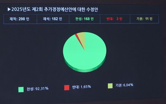 [뉴스1 PICK]이재명 정부 '31.8조' 첫 추경 통과…토요 국무회의 소집