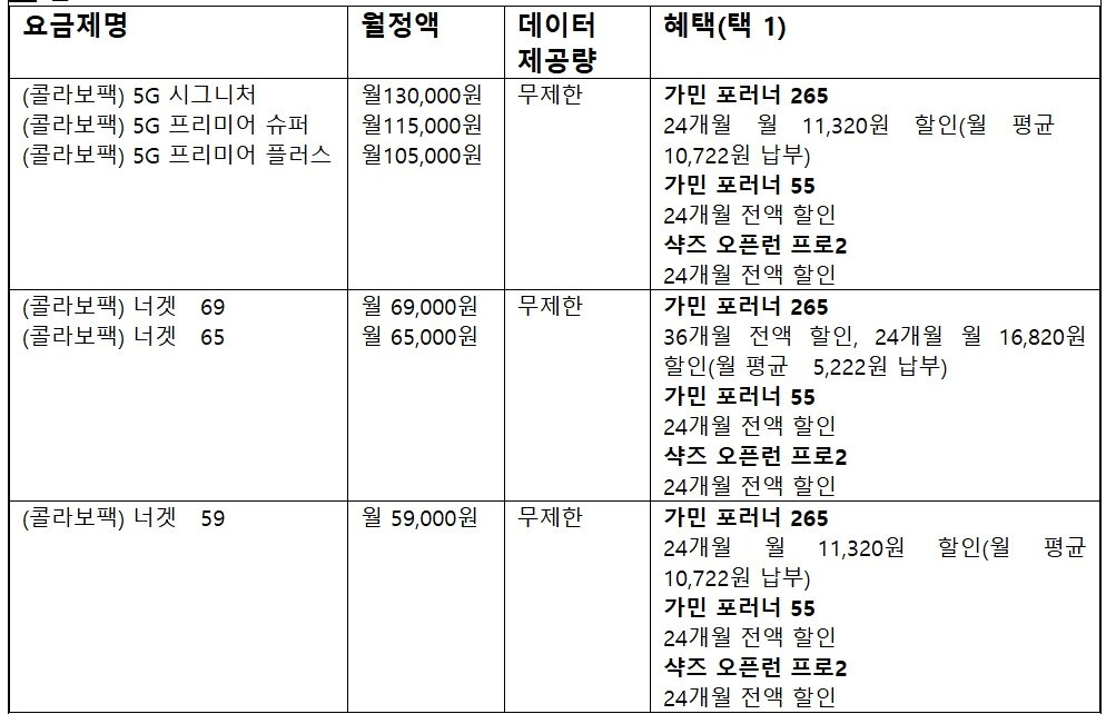 본문 이미지 - 가민·샥즈 콜라보팩 혜택 내용 &#40;LG유플러스 제공&#41;