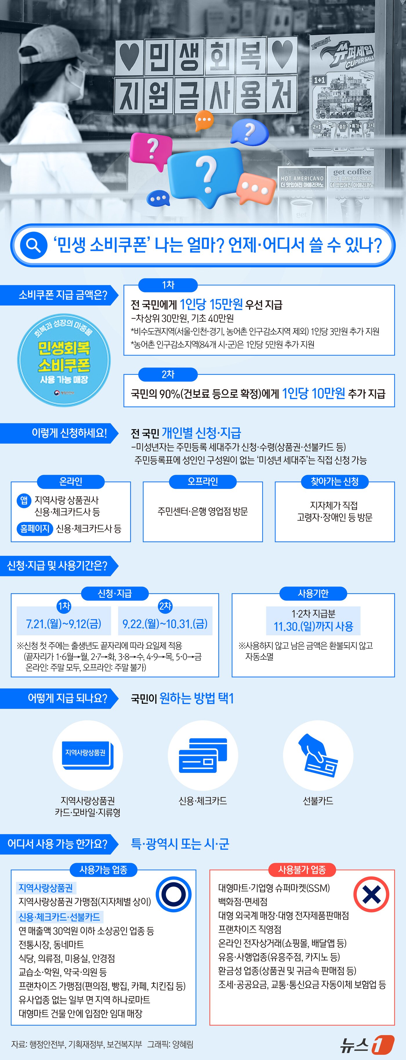 본문 이미지 - ⓒ News1 양혜림 디자이너