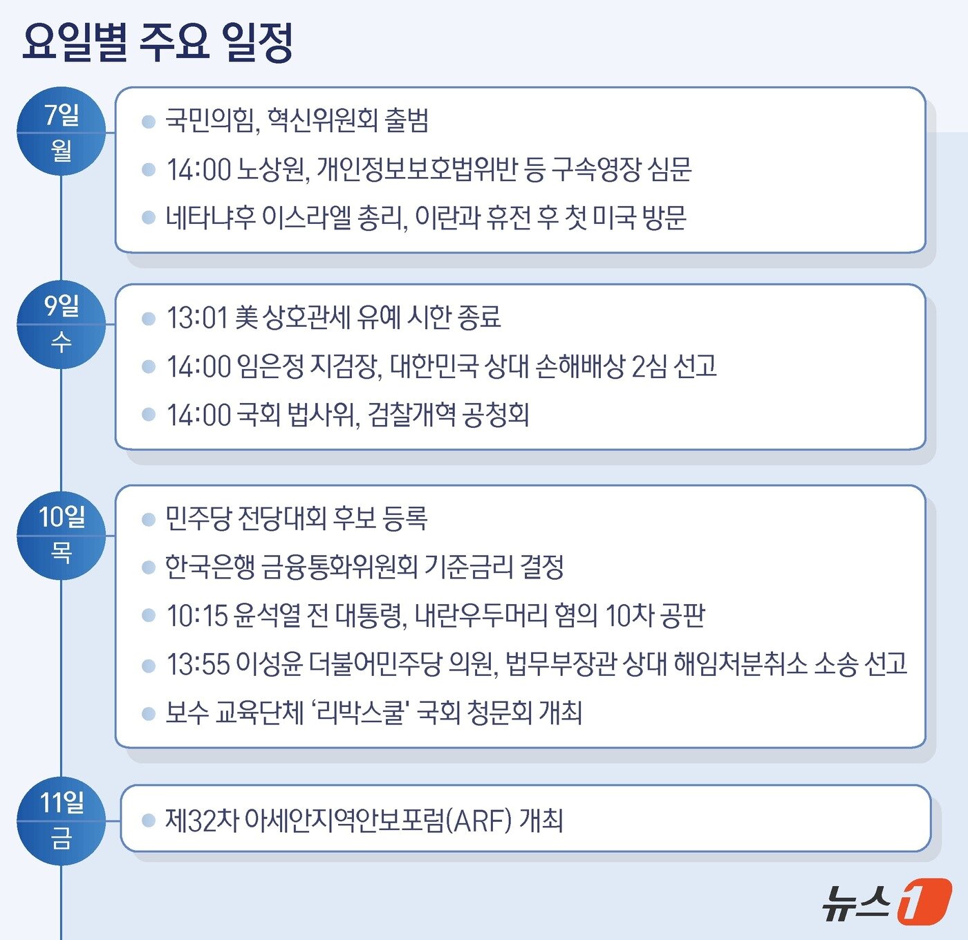 본문 이미지 - ⓒ News1 양혜림 디자이너
