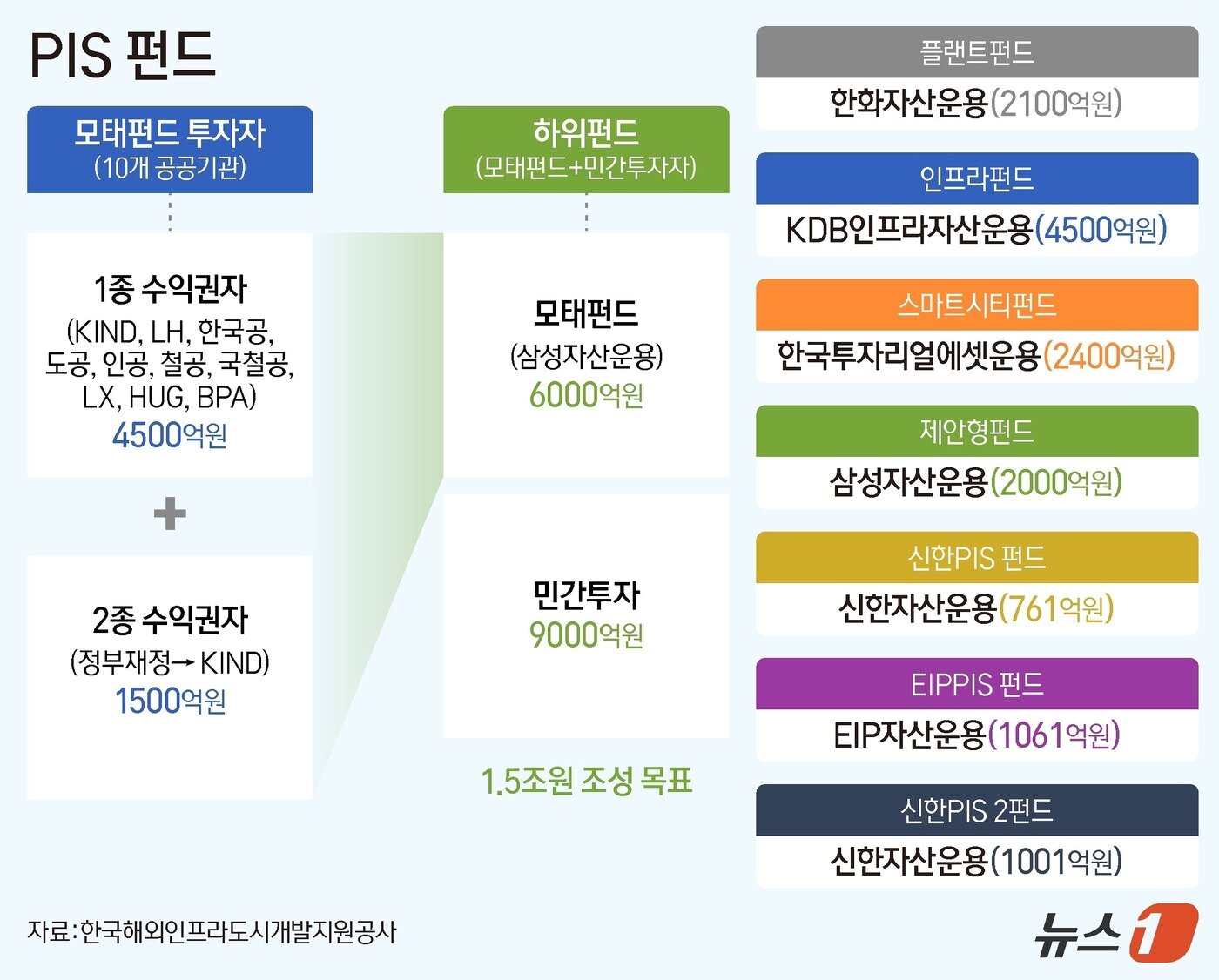 본문 이미지 - ⓒ News1 양혜림 디자이너