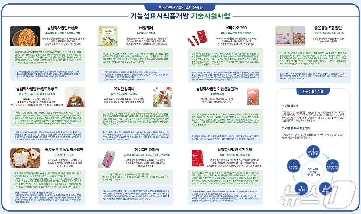 본문 이미지 - 기능성표시식품 종류. &#40;한국식품산업클러스터진흥원 제공&#41;
