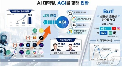 본문 이미지 - 자료: 정보통신기획평가원&#40;2025&#41;. 2025 ICT 10대 이슈.