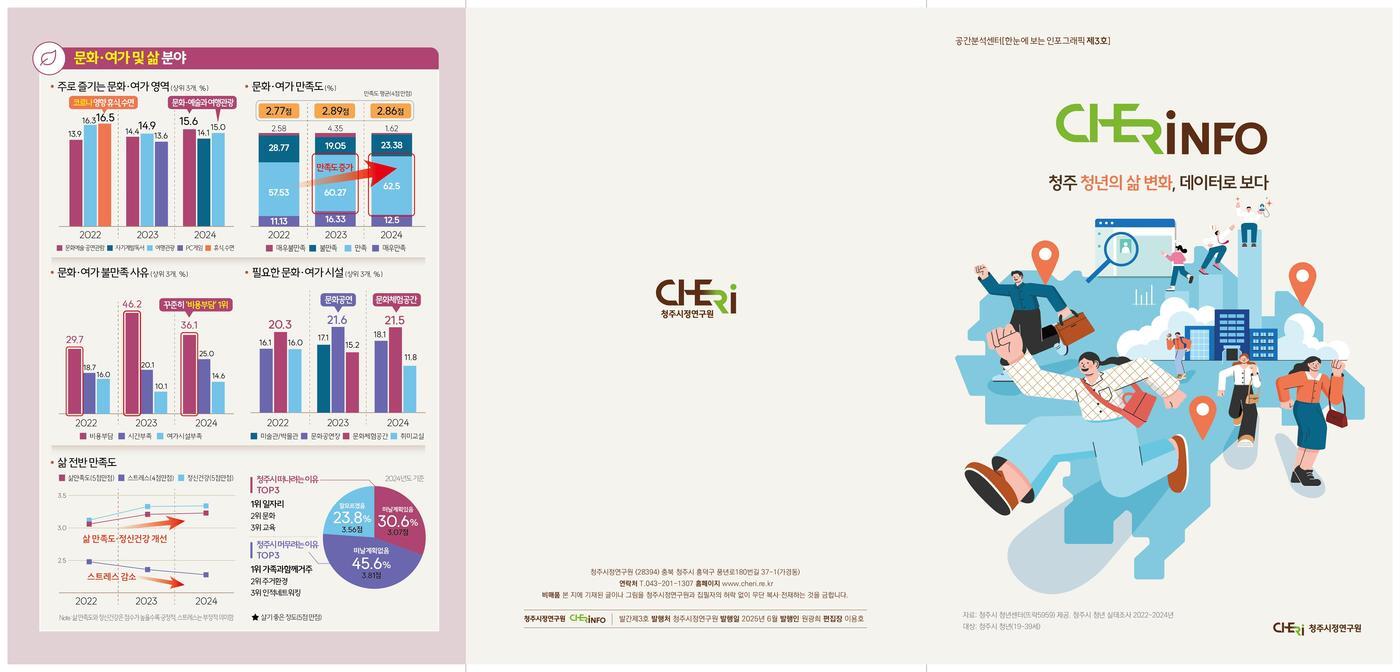 본문 이미지 - 데이터로 본 청주시 청년 삶 변화(청주시 제공. 재판매 및 DB금지)./뉴스1