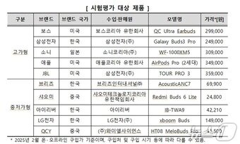 본문 이미지 - 무선이어폰 시험평가 대상 목록 (한국소비자원 제공)