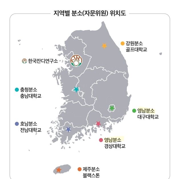골프장경영협회, 한국잔디연구소 활동 기후대별 권역 거점 체계로 전환