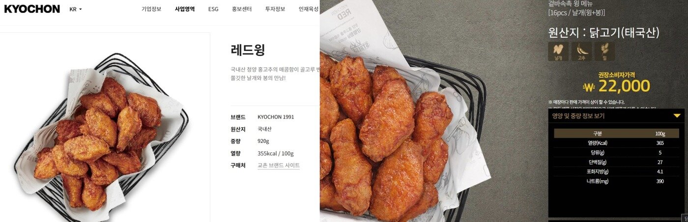 본문 이미지 - 단종된 &#39;윙&#39; 제품&#40;왼쪽&#41;과는 달리 태국산 &#39;윙박스&#39; 제품의 경우 조리 전 중량이 표시돼 있지 않다,&#40;교촌 홈페이지 갈무리&#41;