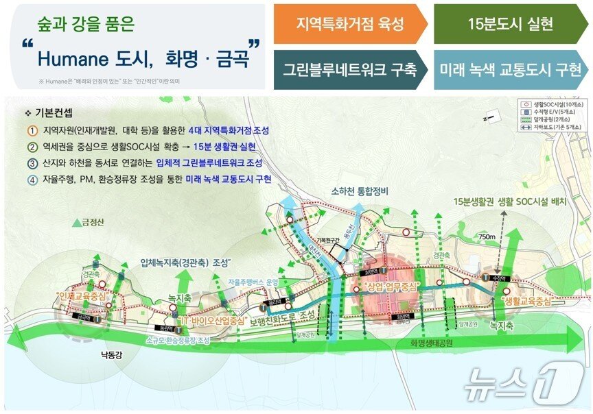 본문 이미지 - 화명·금곡지구 기본계획안.&#40;부산시청 제공. 재판매 및 DB 금지&#41;