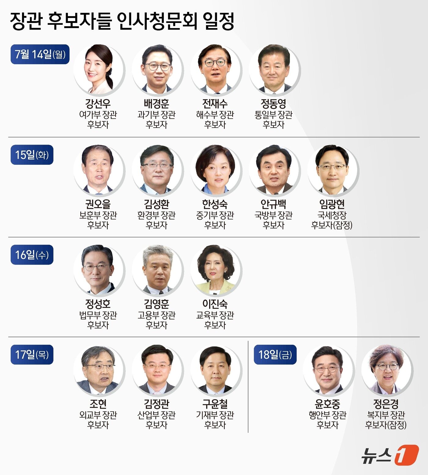 본문 이미지 - ⓒ News1 김지영 디자이너