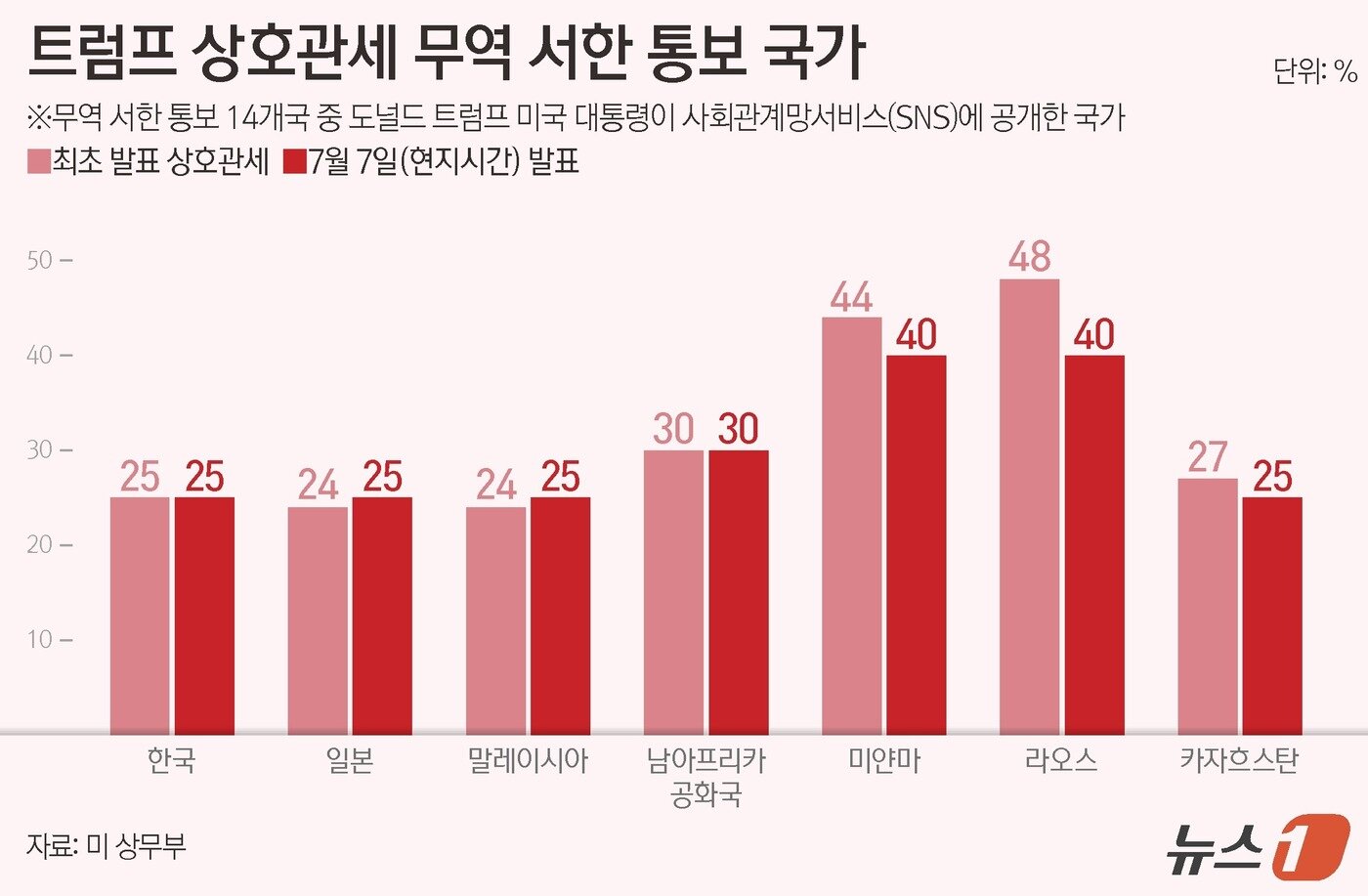 본문 이미지 - ⓒ News1 양혜림 디자이너