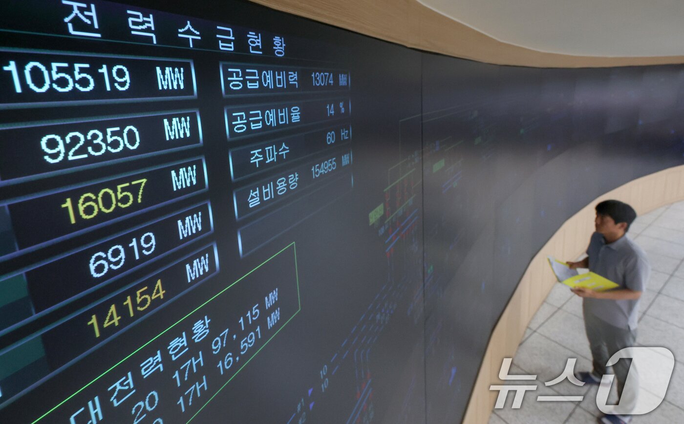 본문 이미지 - 폭염이 이어지며 전력 수요가 급증하고 있는 8일 오후 경기 수원시 영통구 한국전력공사 경기본부 전력관리처 계통운영센터에서 관계자들이 전력수급상황을 주시하고 있다. &#40;공동취재&#41; 2025.7.8/뉴스1 ⓒ News1 김영운 기자