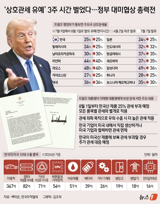 본문 이미지 - ⓒ News1 김초희 디자이너