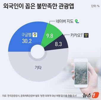 본문 이미지 - ⓒ News1 윤주희 디자이너