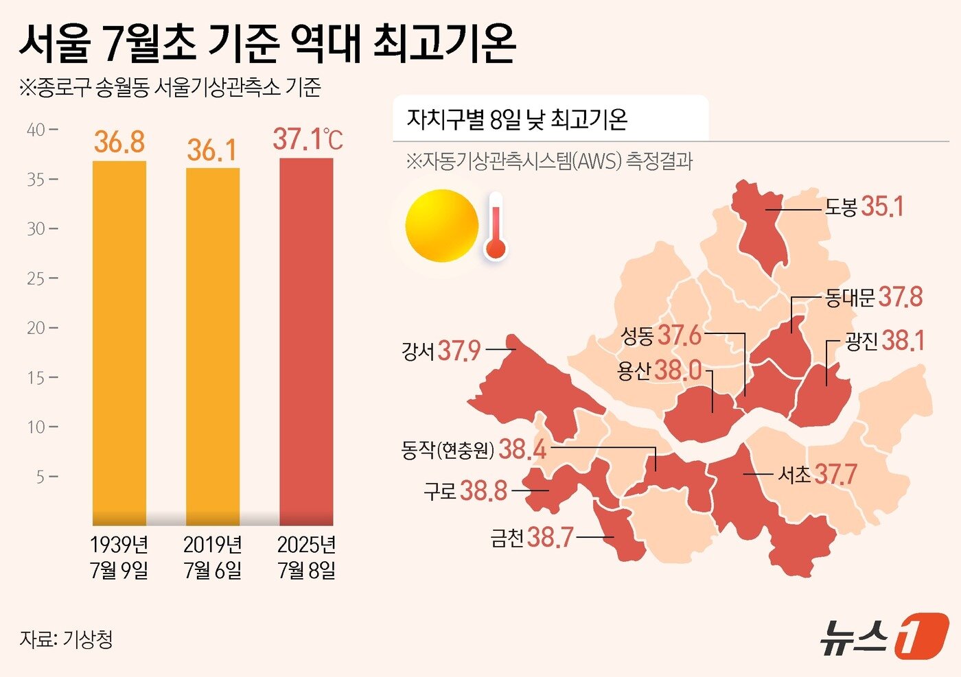 본문 이미지 - ⓒ News1 김지영 디자이너