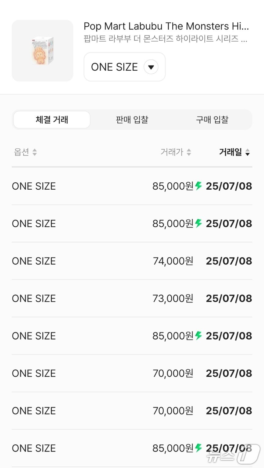 본문 이미지 - 라부부 키링 리셀 가격 추이 (크림 제공)