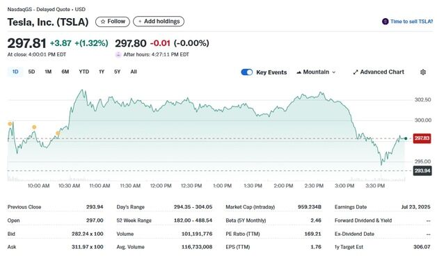 테슬라 1.32%-루시드 9%, 전기차 일제 랠리(종합)