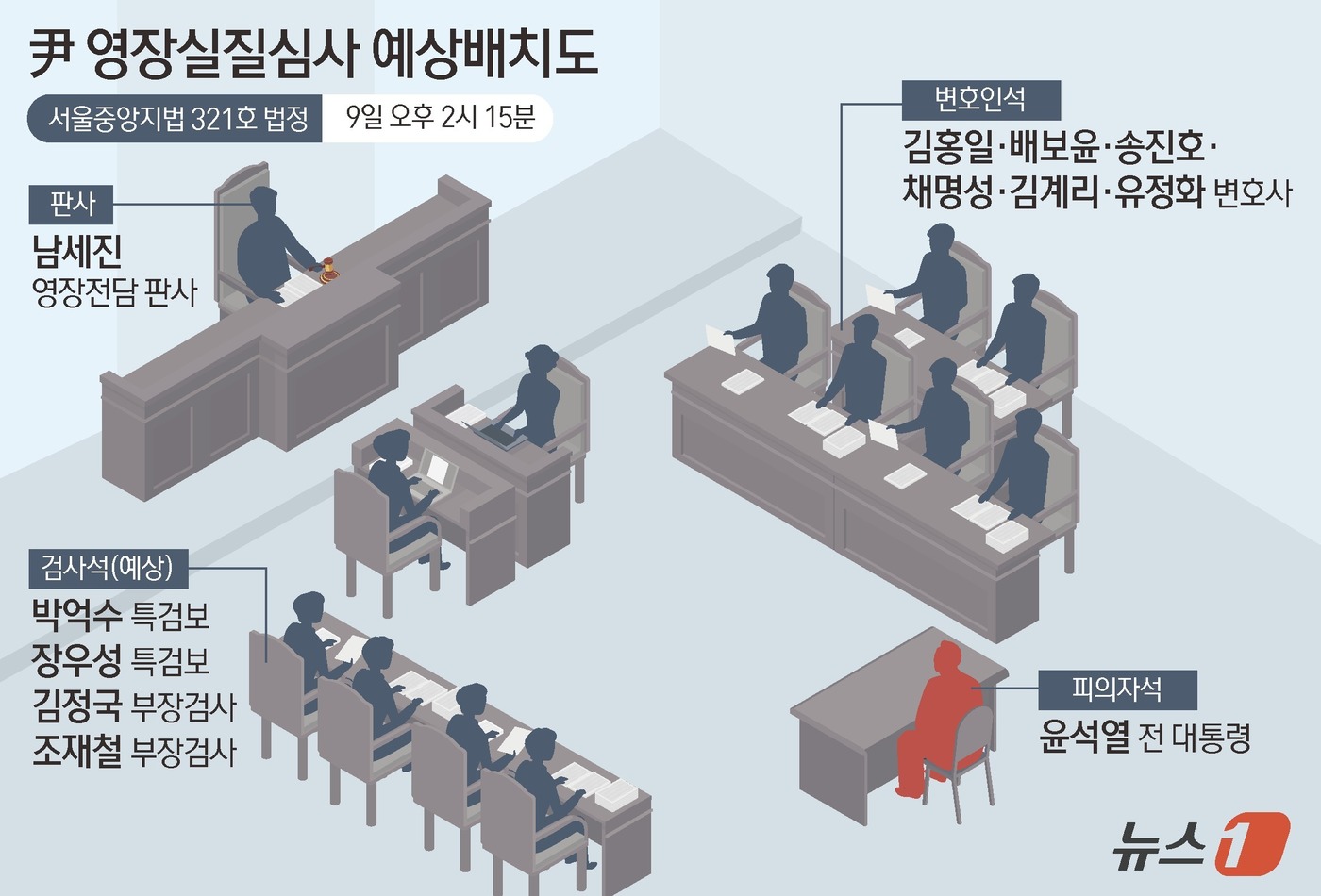 (서울=뉴스1) 김초희 디자이너 = 9일 법조계에 따르면 남세진 서울중앙지법 영장전담 부장판사는 이날 오후 2시 15분부터 특수공무집행방해 등 혐의를 받는 윤석열 전 대통령의 구속 …