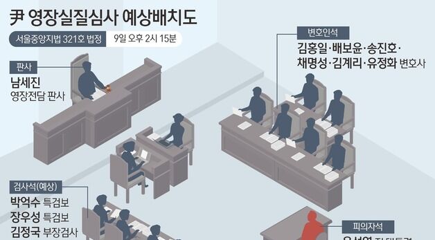 [그래픽] 尹 영장실질심사 예상배치도