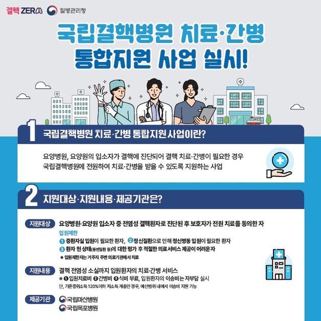 질병청, '결핵 퇴치 최전선' 국립마산병원·국제결핵연구소 점검