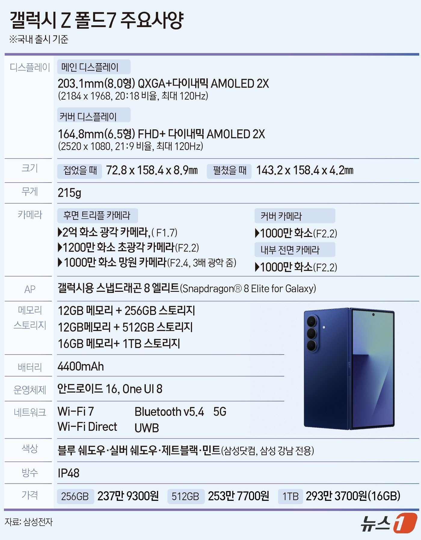 본문 이미지 - ⓒ News1 윤주희 디자이너