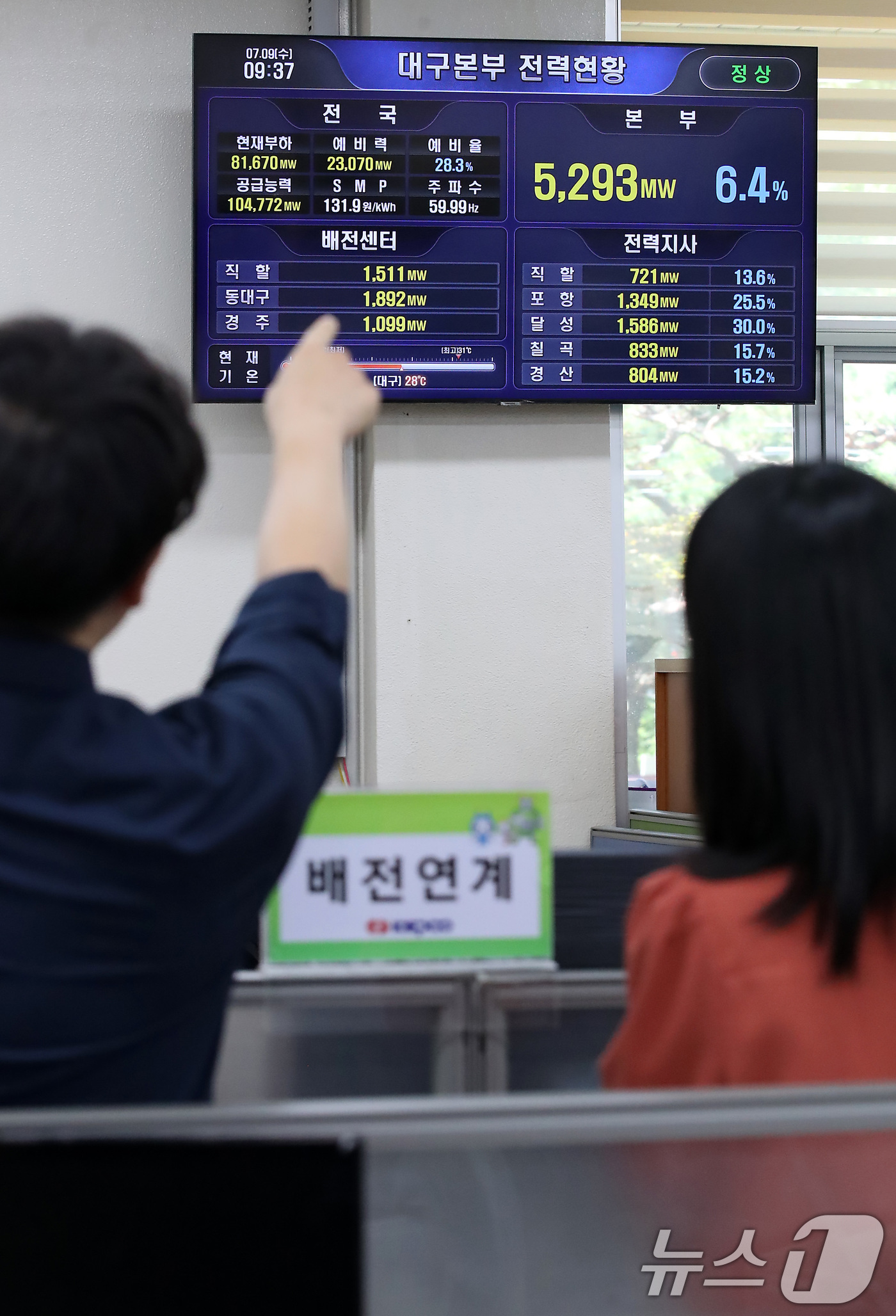(대구=뉴스1) 공정식 기자 = 6월 말부터 시작된 폭염이 열흘 넘게 이어진 9일 오전 대구 북구 한국전력공사 대구본부에서 에너지효율부 관계자들이 모니터를 통해 전력 수급 현황을 …