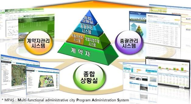 행복청, '행복도시 건설관리 시스템' 고도화…내년 완료