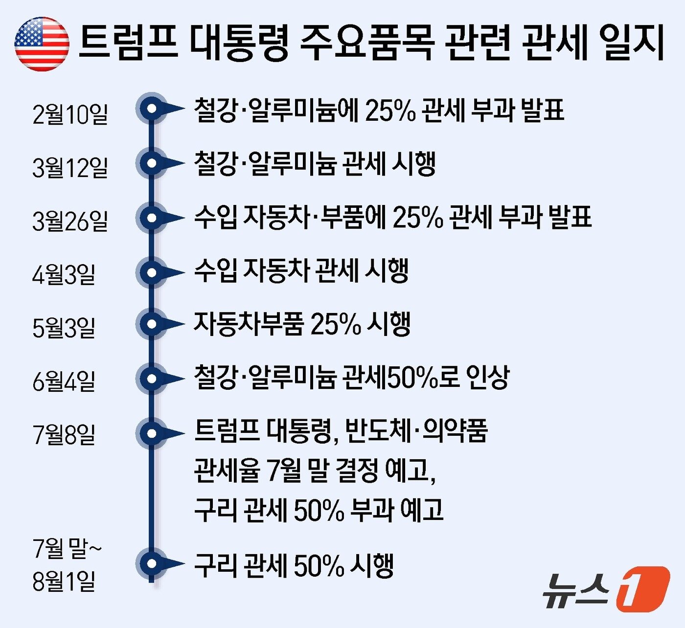본문 이미지 - ⓒ News1 윤주희 디자이너