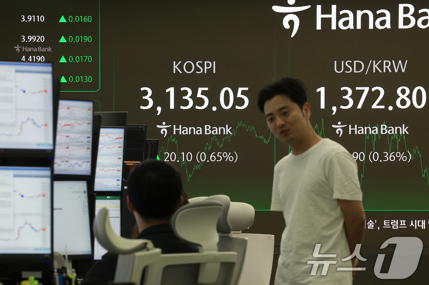 (서울=뉴스1) 박정호 기자 = 코스피가 사흘 연속 상승하며 장중 3130선을 돌파한 9일 오후 서울 중구 하나은행 본점 딜링룸 전광판에 증시가 표시되고 있다.코스피 지수는 장중 …