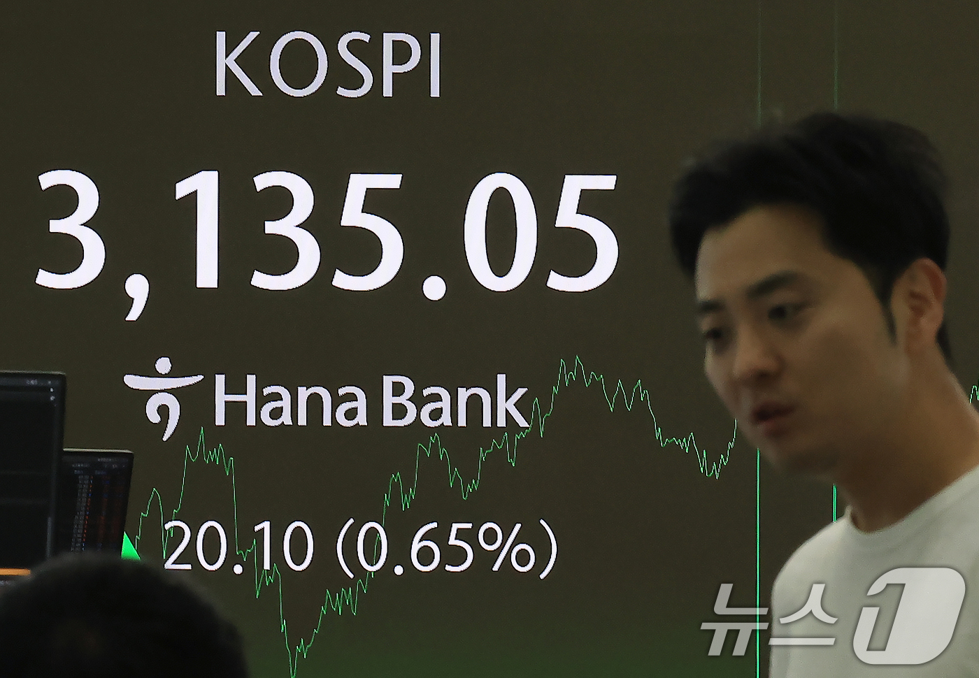 (서울=뉴스1) 박정호 기자 = 코스피가 사흘 연속 상승하며 장중 3130선을 돌파한 9일 오후 서울 중구 하나은행 본점 딜링룸 전광판에 증시가 표시되고 있다.코스피 지수는 장중 …