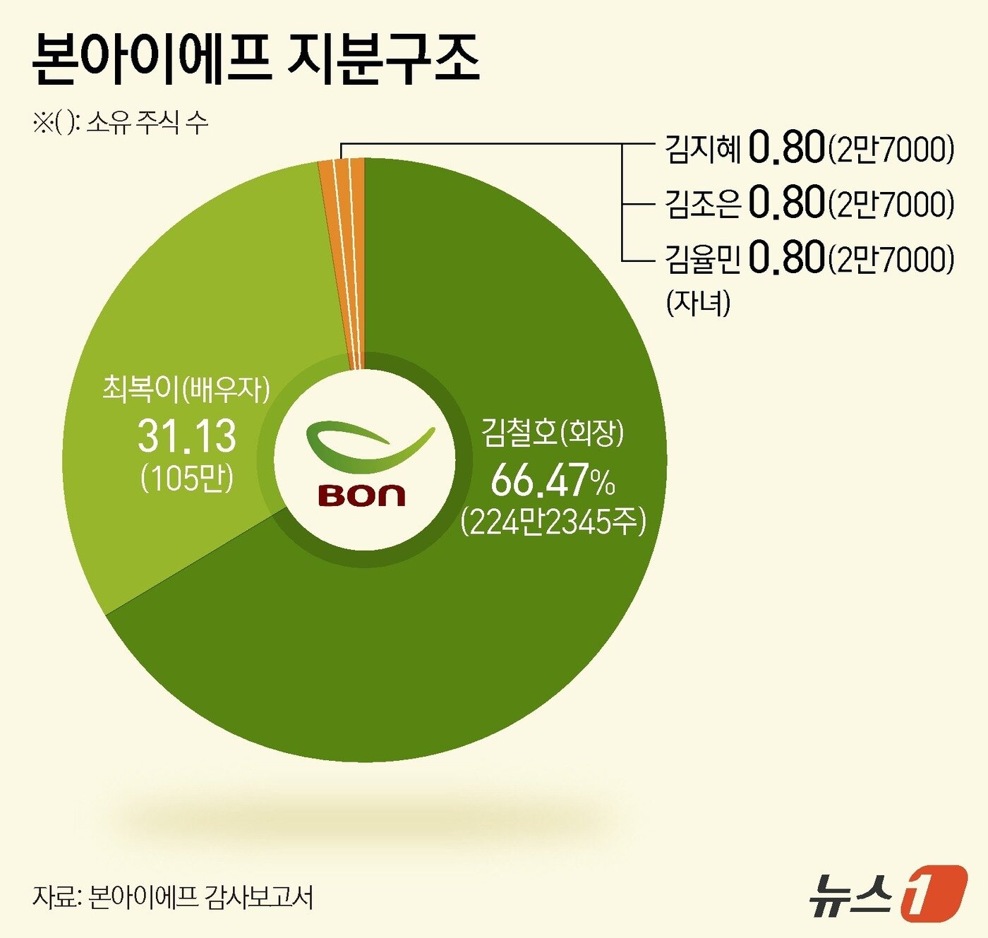 본문 이미지 - ⓒ News1 김지영 디자이너