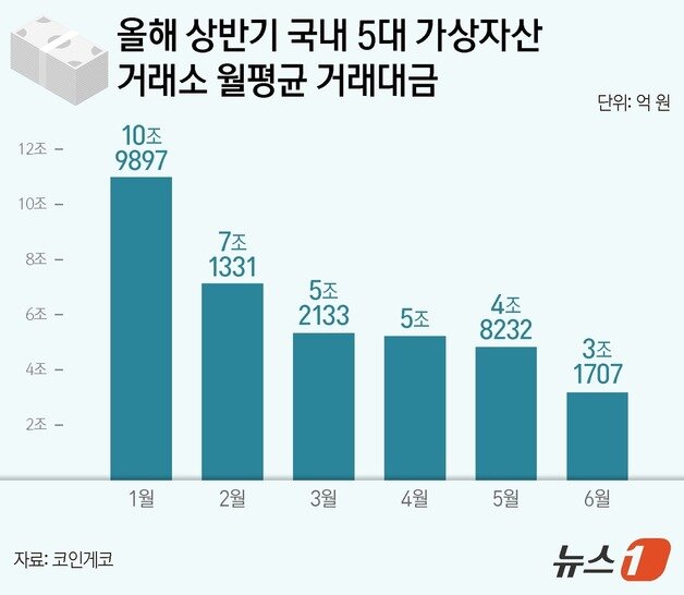 본문 이미지 - ⓒ News1 양혜림 디자이너
