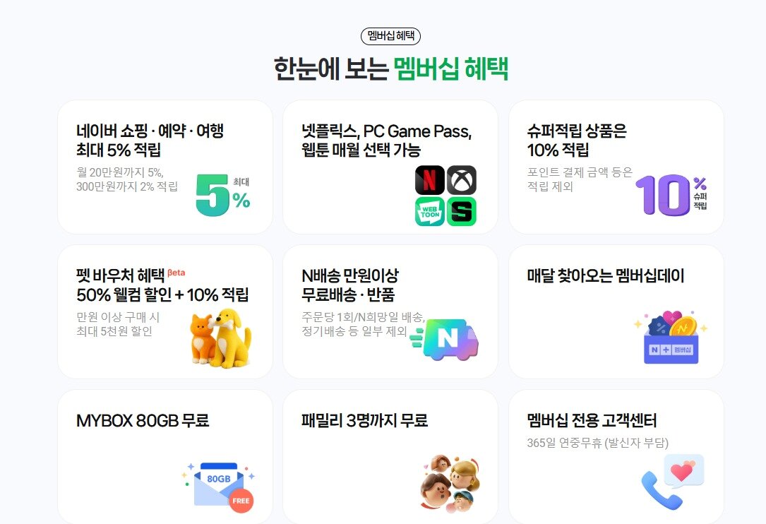 본문 이미지 - 네이버 멤버십 혜택 화면 갈무리