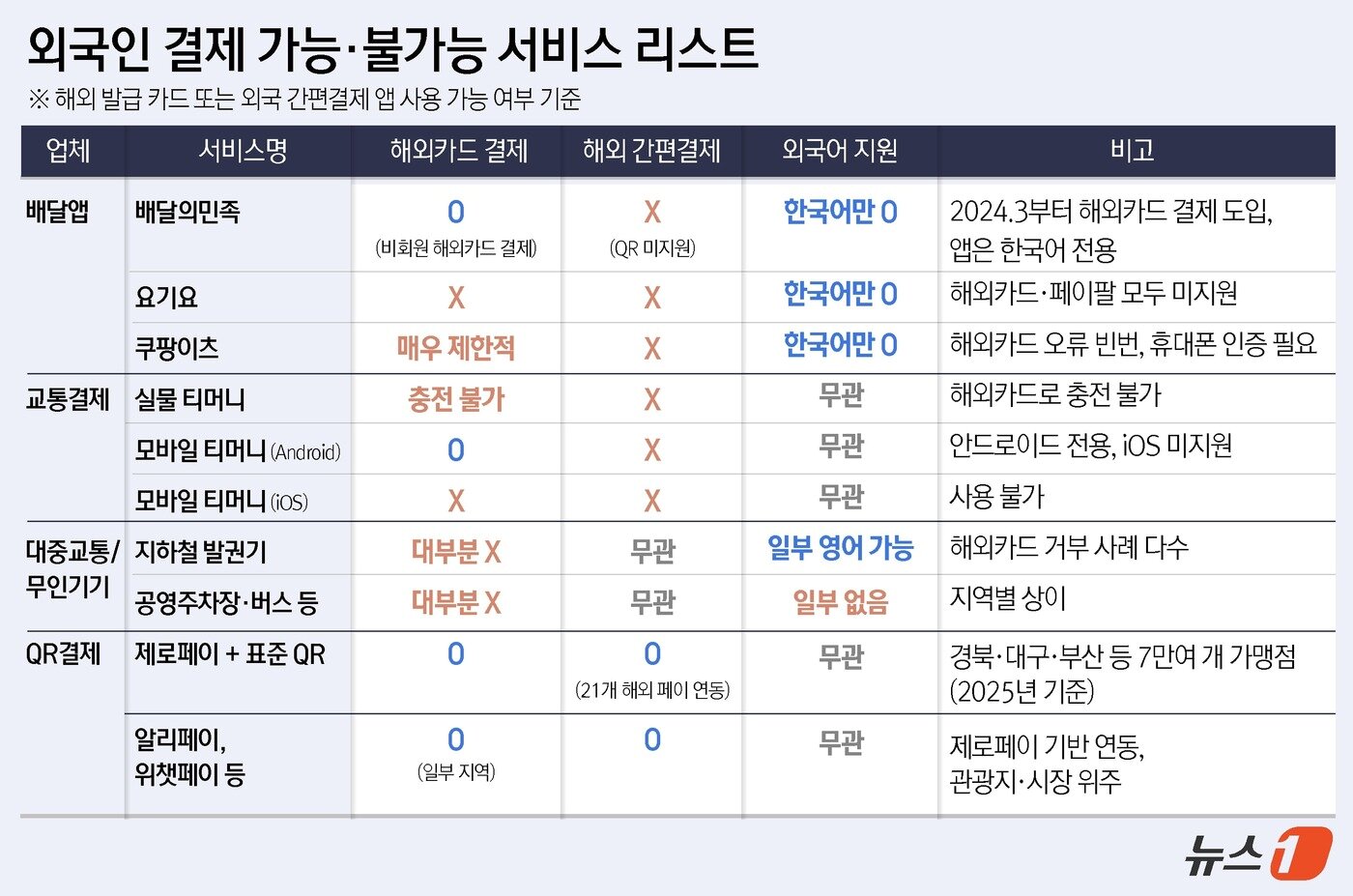 본문 이미지 - ⓒ News1 윤주희 디자이너