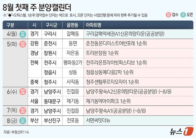 [분양 캘린더] '제기동역 아이파크' 등 전국 8개 단지 분양