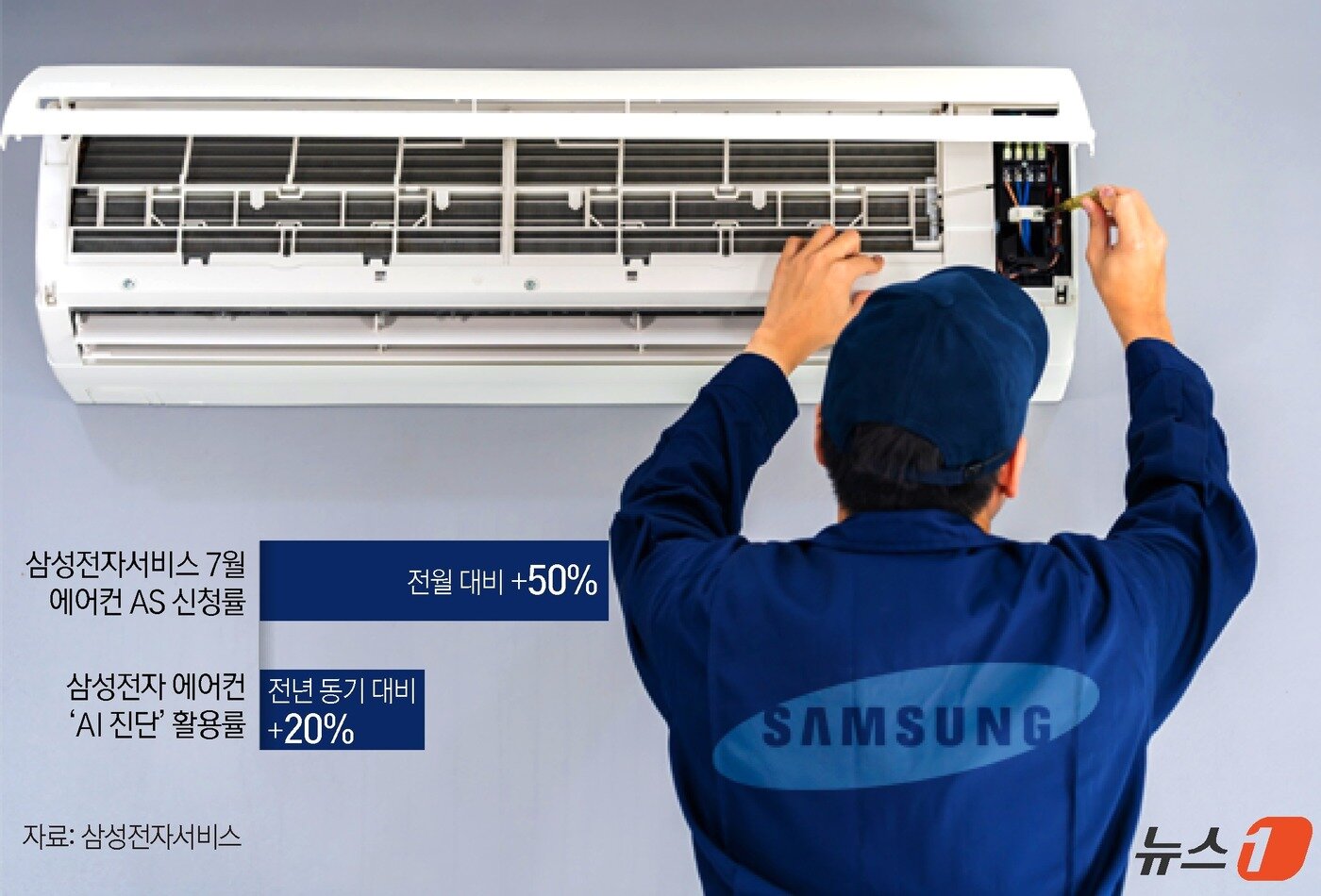 본문 이미지 - ⓒ News1 윤주희 디자이너