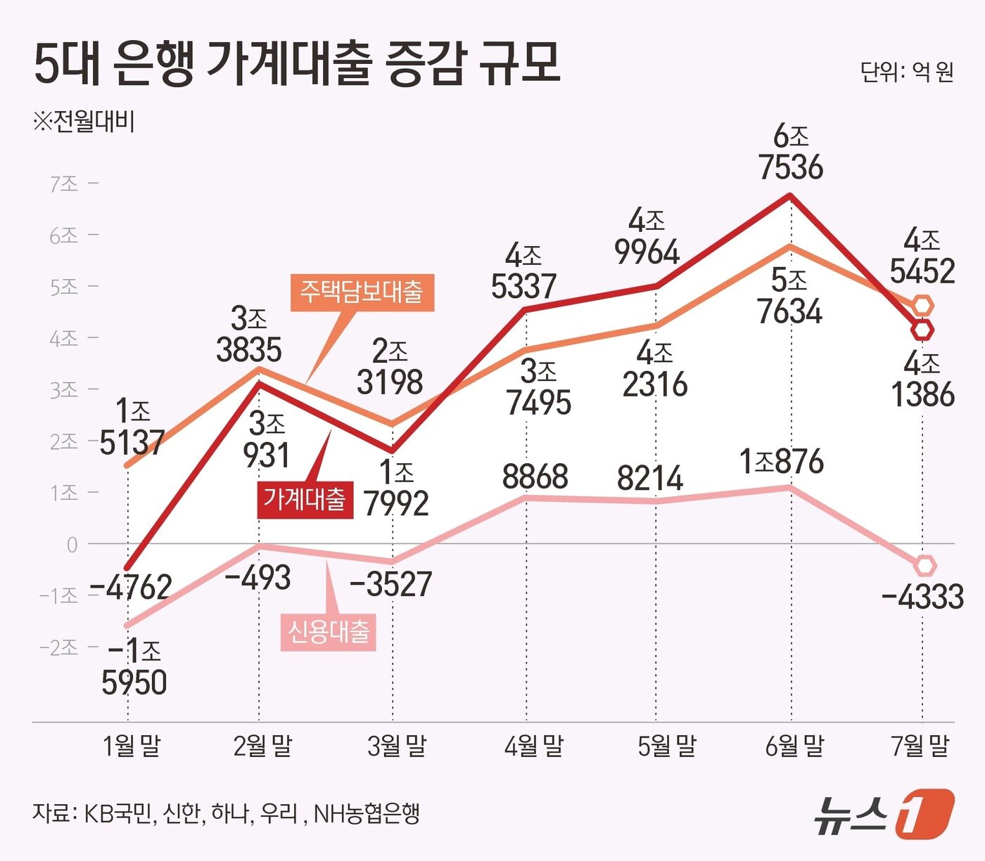 본문 이미지 - ⓒ News1 양혜림 디자이너