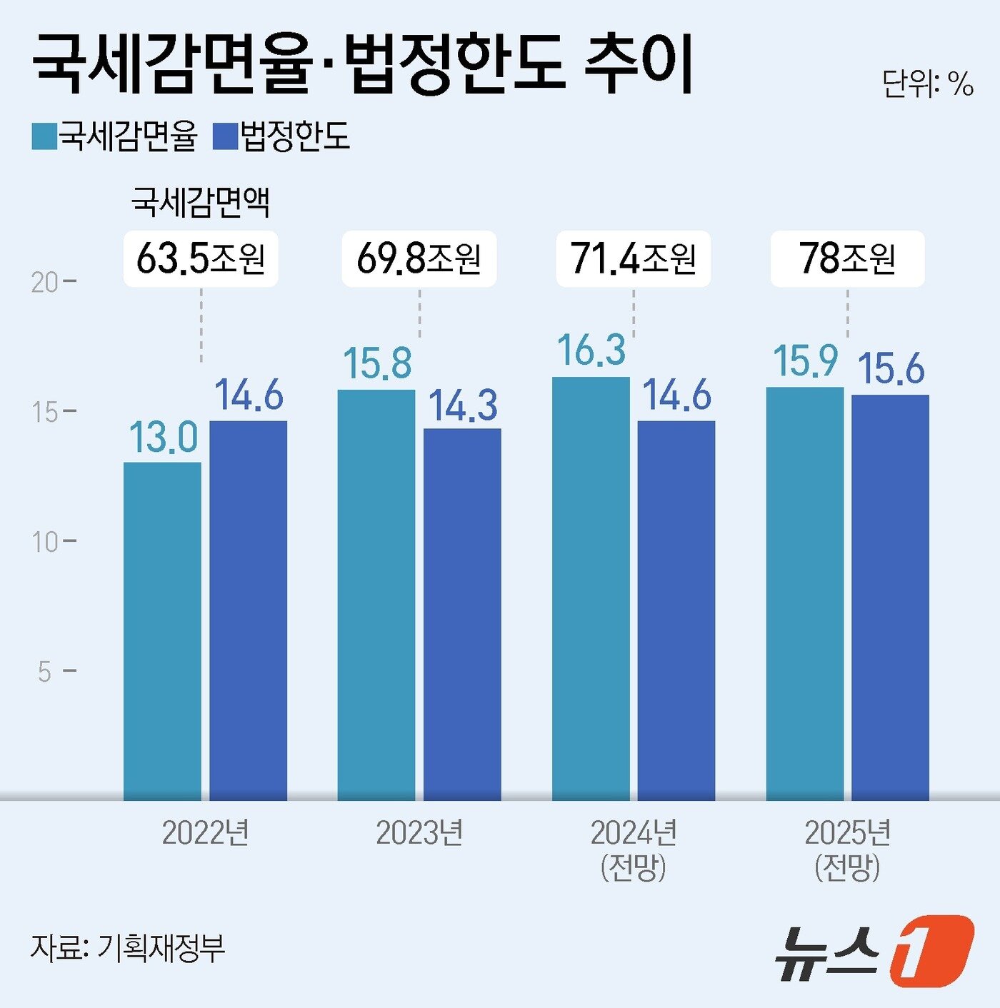 본문 이미지 - ⓒ News1 양혜림 디자이너