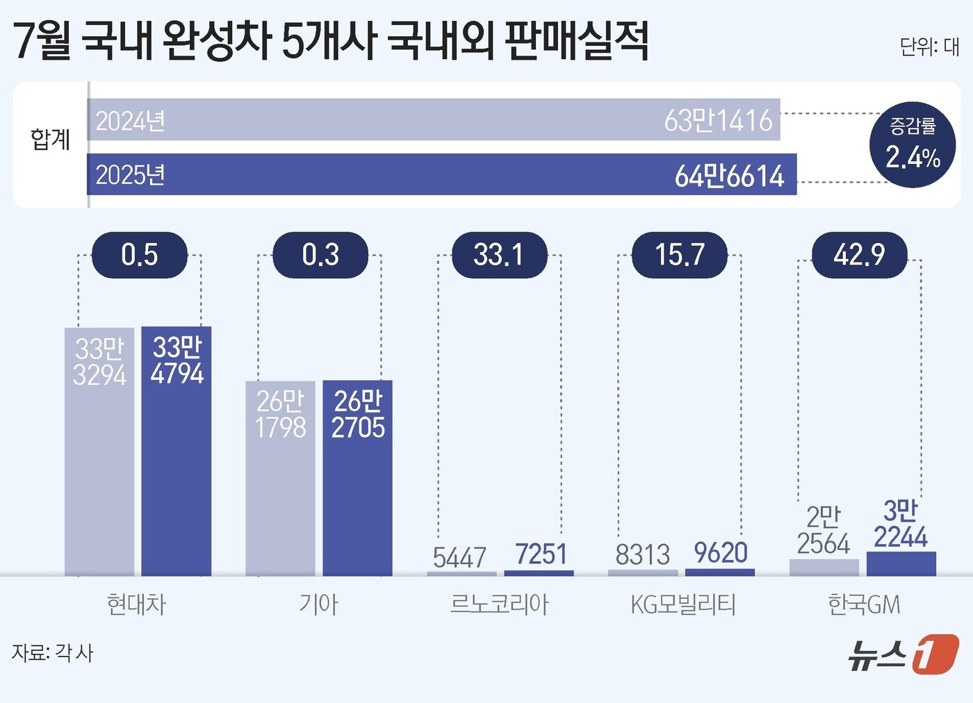 본문 이미지 - ⓒ News1 김지영 디자이너