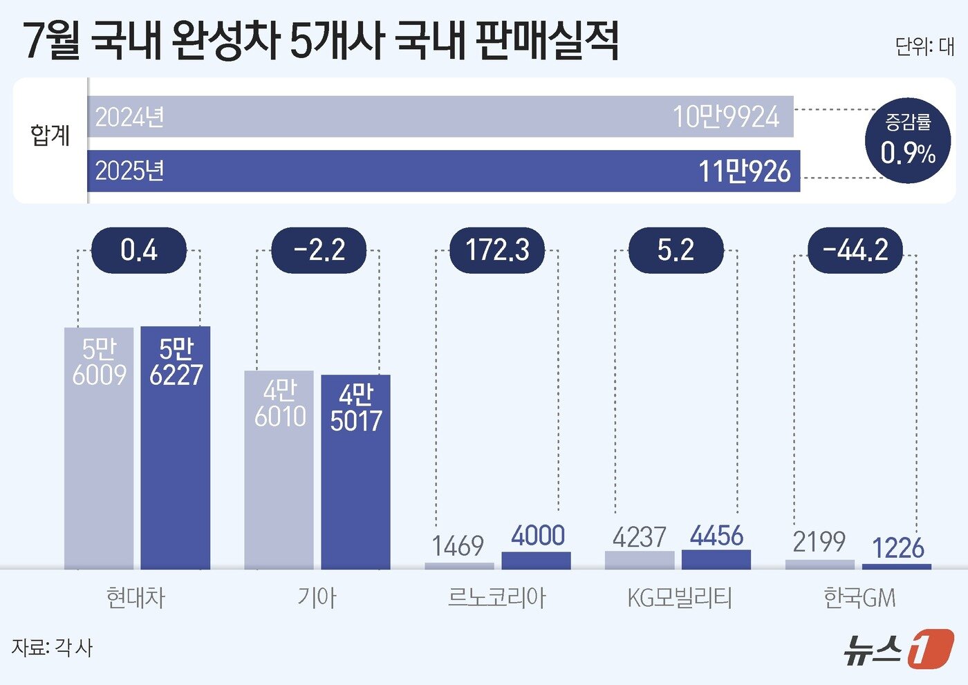 본문 이미지 - ⓒ News1 윤주희 디자이너