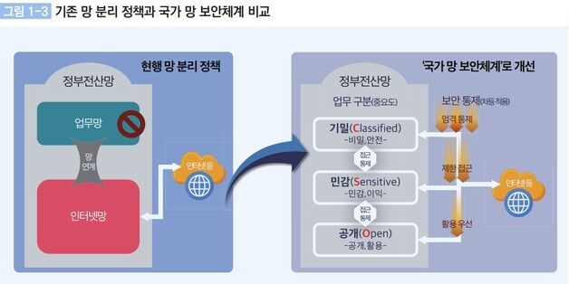 "공공 클라우드 도입 새 먹거리인데"…늦어버린 국가망보안체계