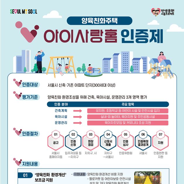 "양육친화주택 인증하고 최대 500만 원 인센티브 받으세요"